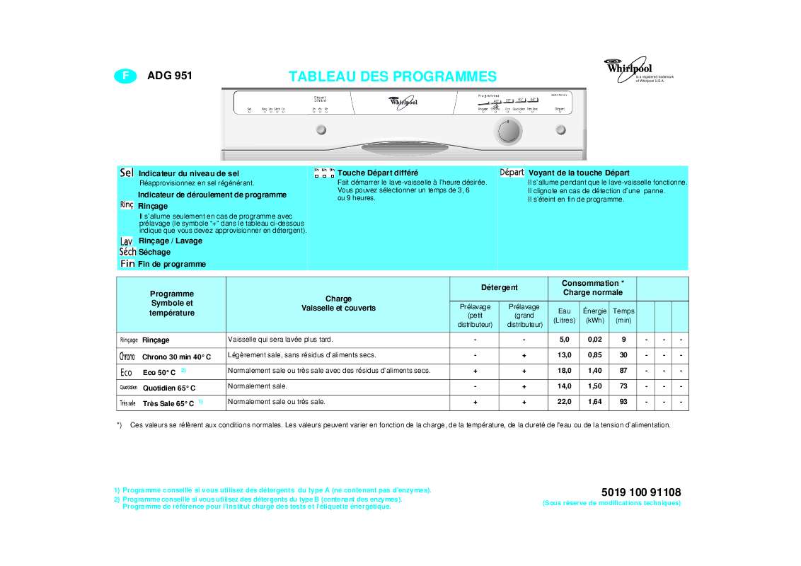 Guide utilisation WHIRLPOOL ADG 951 AV  - TABLEAU DE PROGRAMMES de la marque WHIRLPOOL