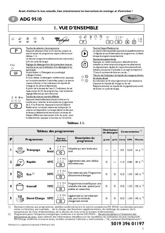 Guide utilisation WHIRLPOOL ADG 9510  - TABLEAU DE PROGRAMMES de la marque WHIRLPOOL