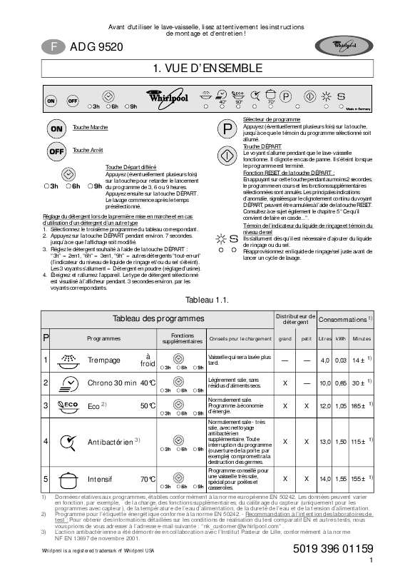 Guide utilisation WHIRLPOOL ADG 9520  - TABLEAU DE PROGRAMMES de la marque WHIRLPOOL
