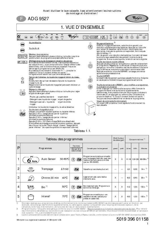 Guide utilisation WHIRLPOOL ADG 9527/2  - TABLEAU DE PROGRAMMES de la marque WHIRLPOOL
