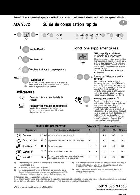 Guide utilisation WHIRLPOOL ADG 9572  - TABLEAU DE PROGRAMMES de la marque WHIRLPOOL