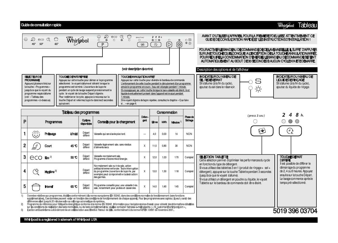 Guide utilisation WHIRLPOOL ADG 9620 FD  - TABLEAU DE PROGRAMMES de la marque WHIRLPOOL