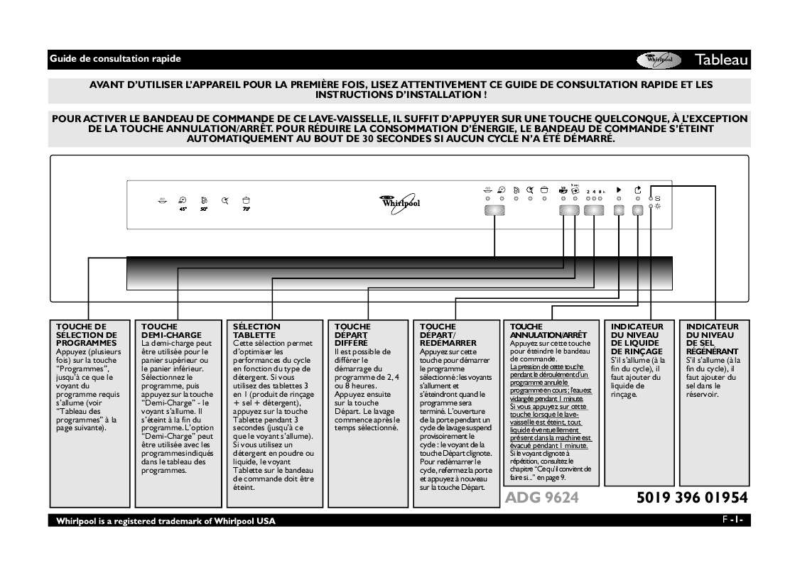 Guide utilisation WHIRLPOOL ADG 9624 IX  - TABLEAU DE PROGRAMMES de la marque WHIRLPOOL
