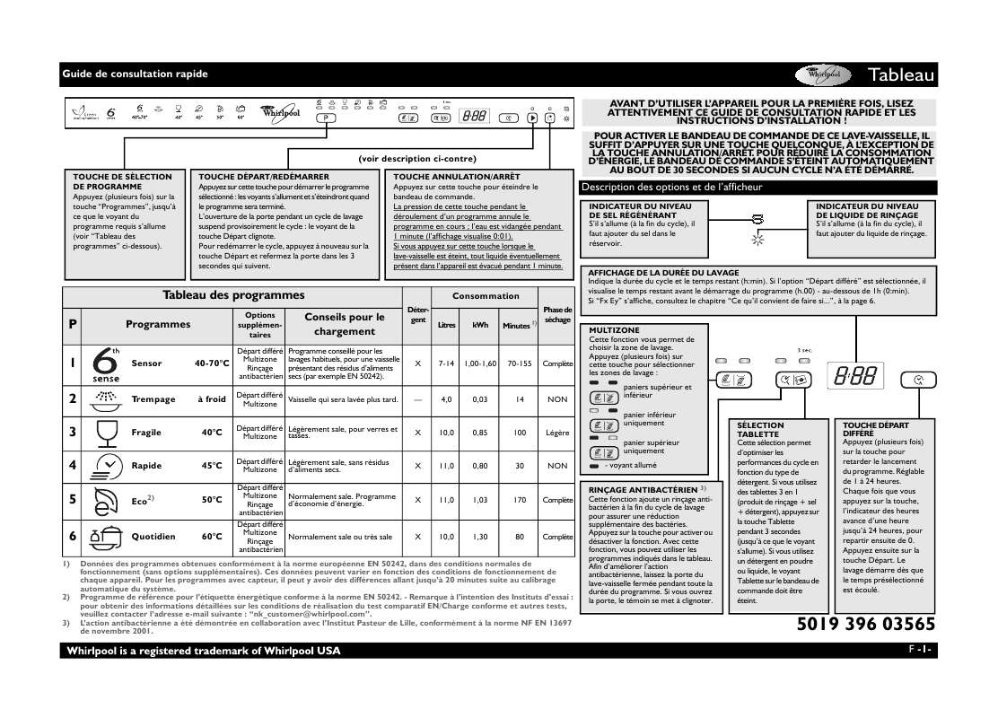 Guide utilisation WHIRLPOOL ADG 9641/1 A  - TABLEAU DE PROGRAMMES de la marque WHIRLPOOL