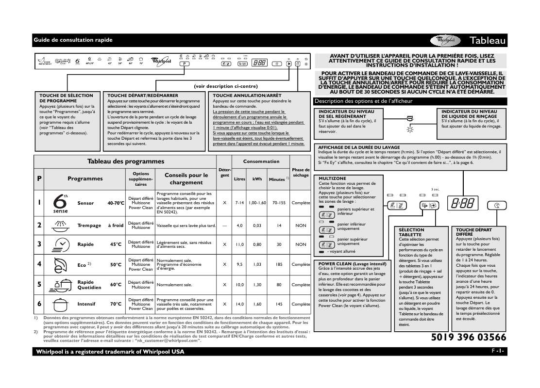 Guide utilisation WHIRLPOOL ADG 9642/1 A  - TABLEAU DE PROGRAMMES de la marque WHIRLPOOL