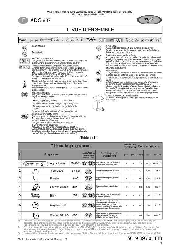 Guide utilisation WHIRLPOOL ADG 987/1 FD WP  - TABLEAU DE PROGRAMMES de la marque WHIRLPOOL