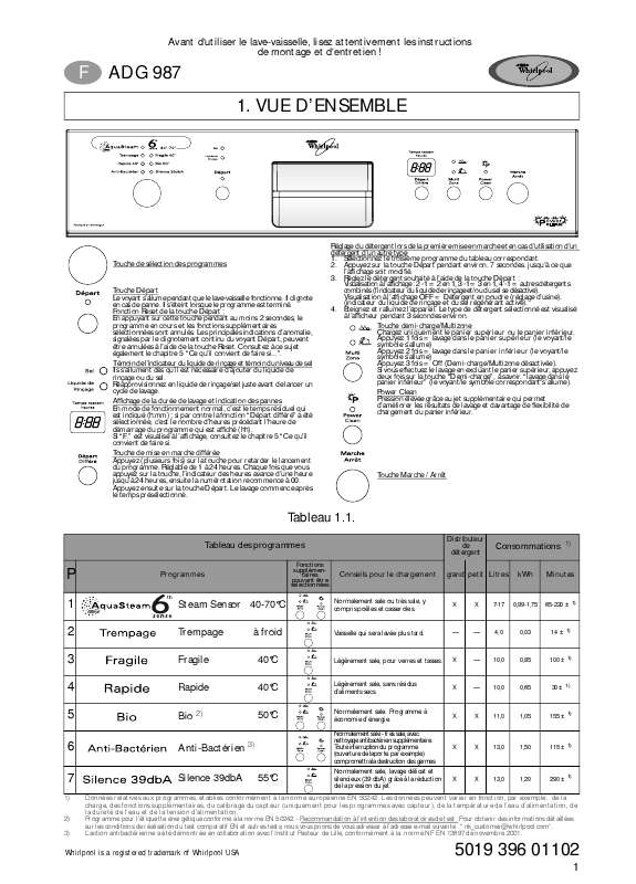 Guide utilisation WHIRLPOOL ADG 987/1 WH WP  - TABLEAU DE PROGRAMMES de la marque WHIRLPOOL