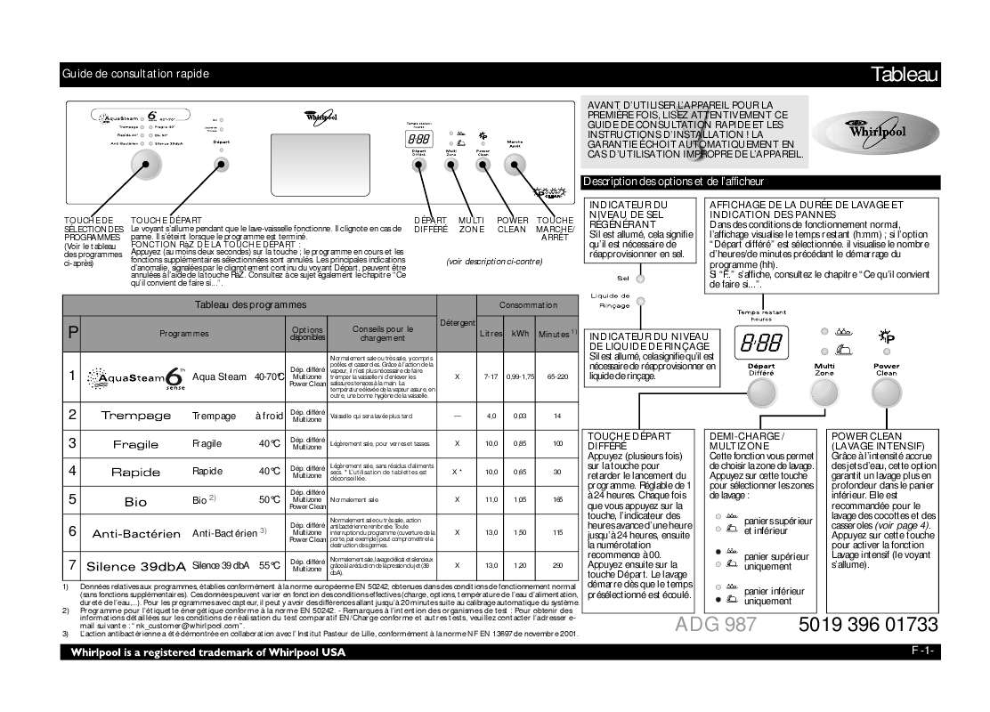 Guide utilisation WHIRLPOOL ADG 987/2 NB  - TABLEAU DE PROGRAMMES de la marque WHIRLPOOL
