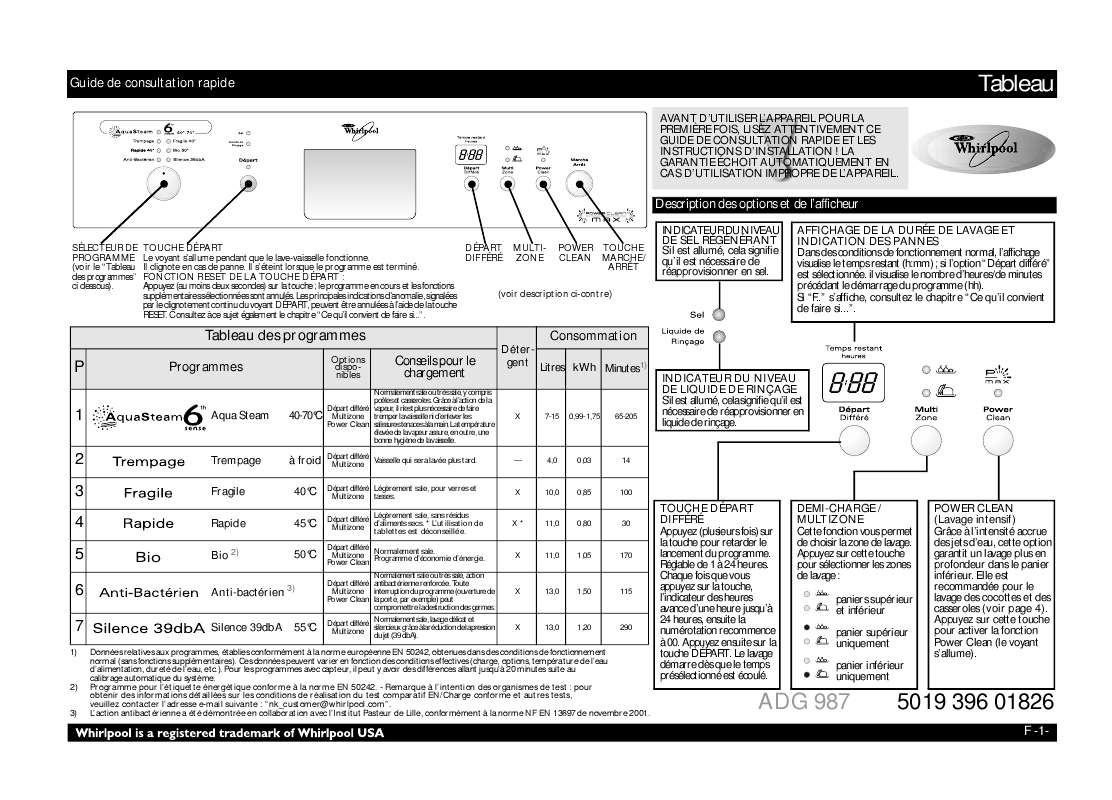 Guide utilisation WHIRLPOOL ADG 987/3 NB  - TABLEAU DE PROGRAMMES de la marque WHIRLPOOL