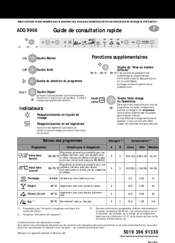 Guide utilisation WHIRLPOOL ADG 9966 M  - TABLEAU DE PROGRAMMES de la marque WHIRLPOOL