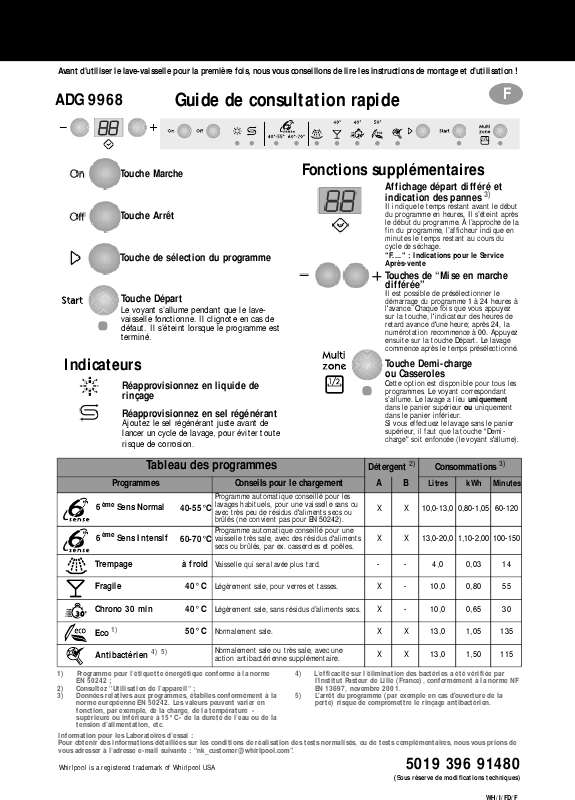 Guide utilisation WHIRLPOOL ADG 9968/1 M  - TABLEAU DE PROGRAMMES de la marque WHIRLPOOL