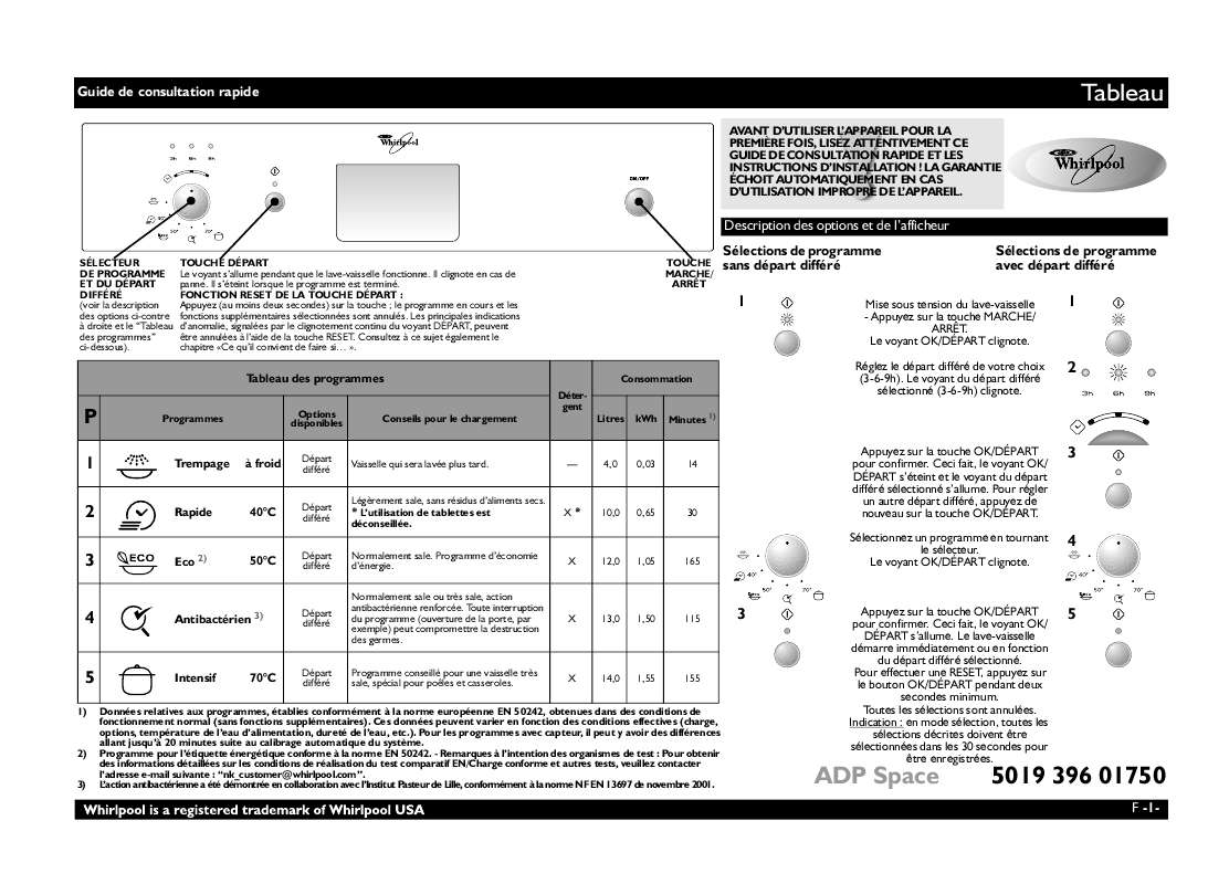 Guide utilisation WHIRLPOOL ADG SPACE IX  - TABLEAU DE PROGRAMMES de la marque WHIRLPOOL