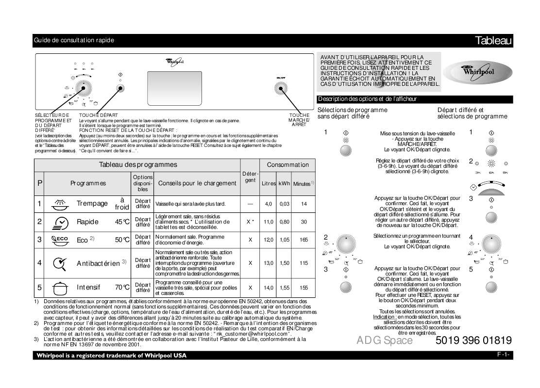 Guide utilisation WHIRLPOOL ADG SPACE NB  - TABLEAU DE PROGRAMMES de la marque WHIRLPOOL