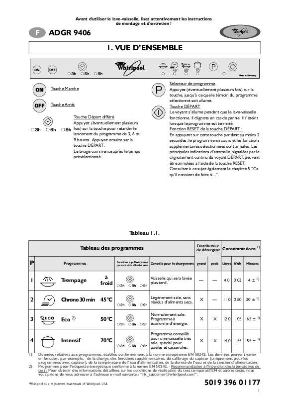 Guide utilisation WHIRLPOOL ADGR 9406  - TABLEAU DE PROGRAMMES de la marque WHIRLPOOL