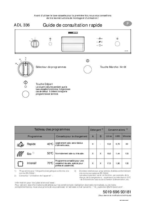 Guide utilisation WHIRLPOOL ADL 336/1 IX  - TABLEAU DE PROGRAMMES de la marque WHIRLPOOL