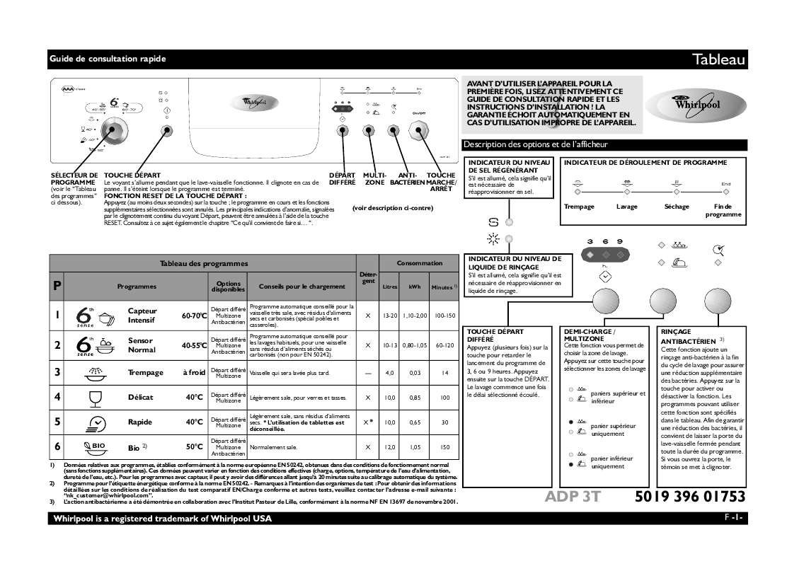 Guide utilisation WHIRLPOOL ADP 3T  - TABLEAU DE PROGRAMMES de la marque WHIRLPOOL