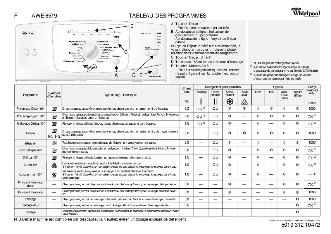 Guide utilisation WHIRLPOOL ADP 4500 WH  - PROGRAM CHART de la marque WHIRLPOOL