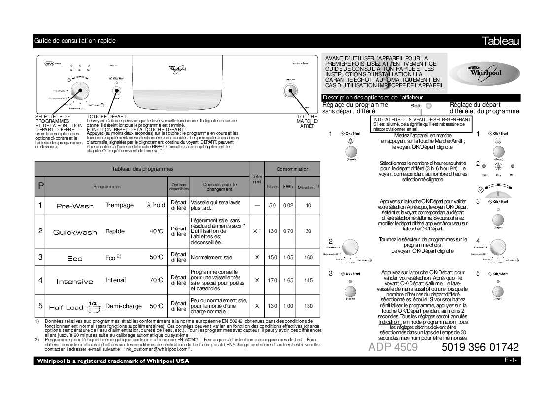 Guide utilisation WHIRLPOOL ADP 4509  - TABLEAU DE PROGRAMMES de la marque WHIRLPOOL