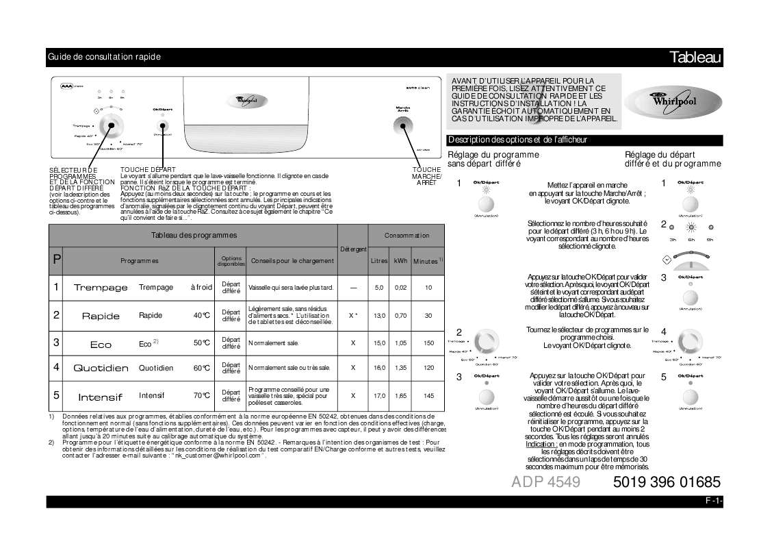 Guide utilisation WHIRLPOOL ADP 4549  - TABLEAU DE PROGRAMMES de la marque WHIRLPOOL