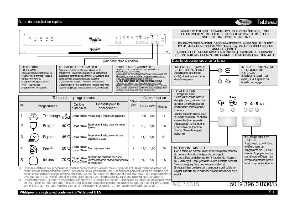 Guide utilisation WHIRLPOOL ADP 5315 WH  - TABLEAU DE PROGRAMMES de la marque WHIRLPOOL