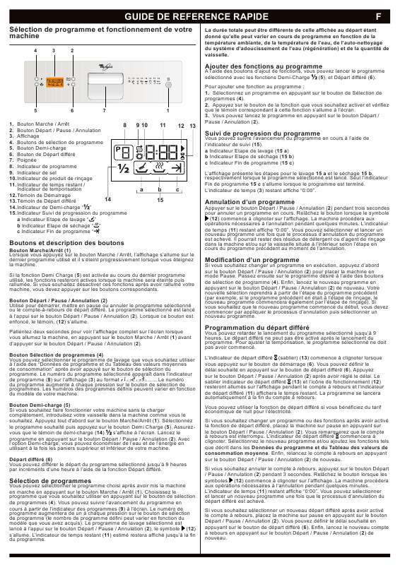 Guide utilisation WHIRLPOOL ADP 5330 IX  - TABLEAU DE PROGRAMMES de la marque WHIRLPOOL