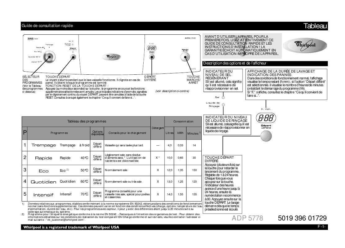 Guide utilisation WHIRLPOOL ADP 5778  - TABLEAU DE PROGRAMMES de la marque WHIRLPOOL