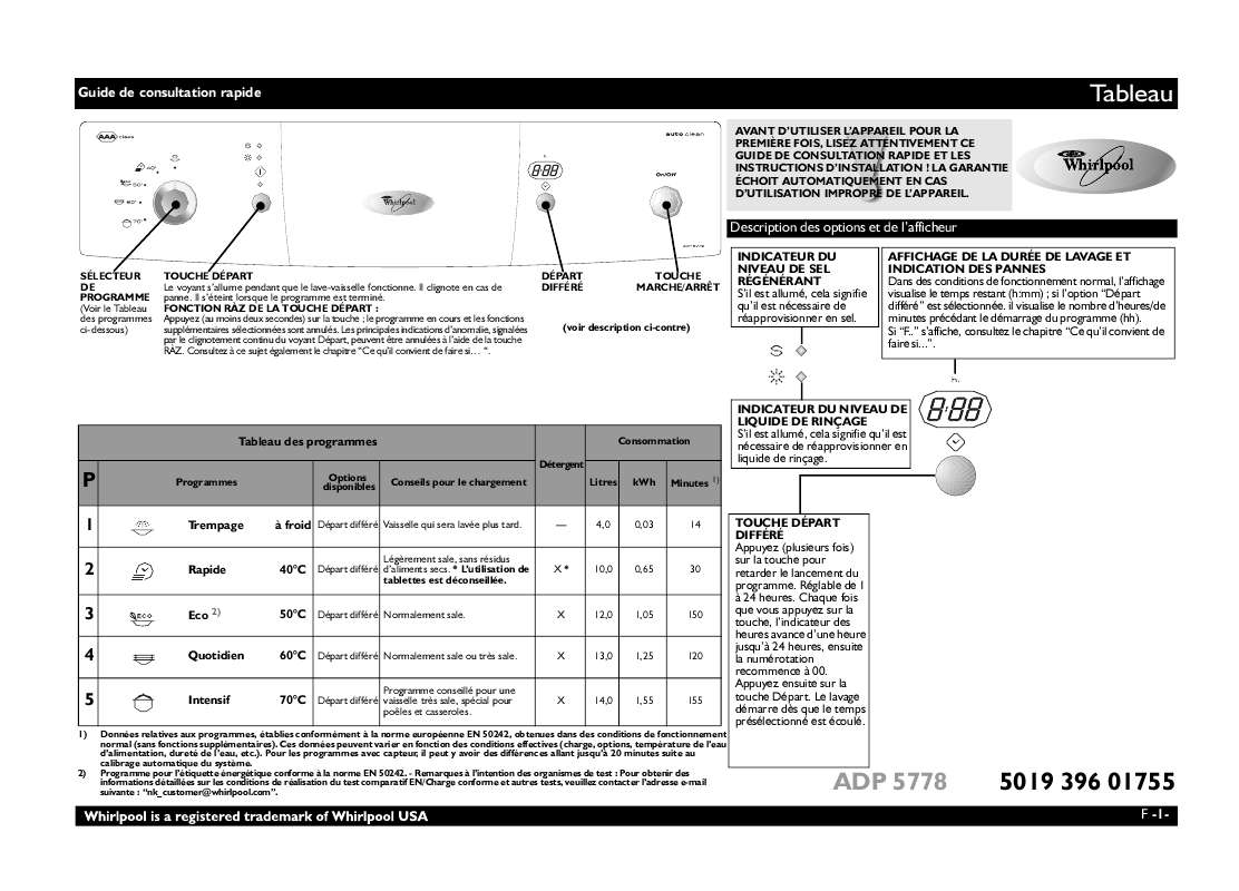 Guide utilisation WHIRLPOOL ADP 5778 IX  - TABLEAU DE PROGRAMMES de la marque WHIRLPOOL