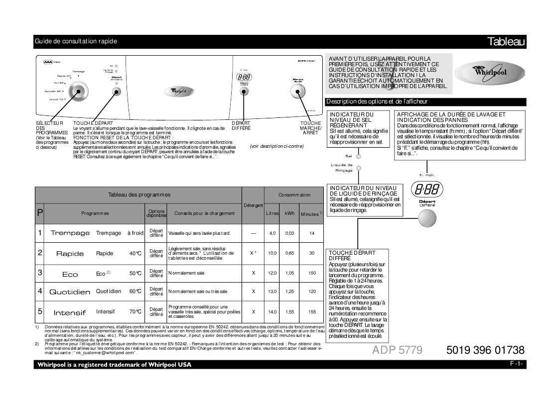 Guide utilisation WHIRLPOOL ADP 5779  - TABLEAU DE PROGRAMMES de la marque WHIRLPOOL