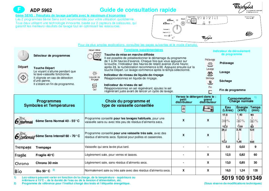 Guide utilisation WHIRLPOOL ADP 5962 NA  - TABLEAU DE PROGRAMMES de la marque WHIRLPOOL