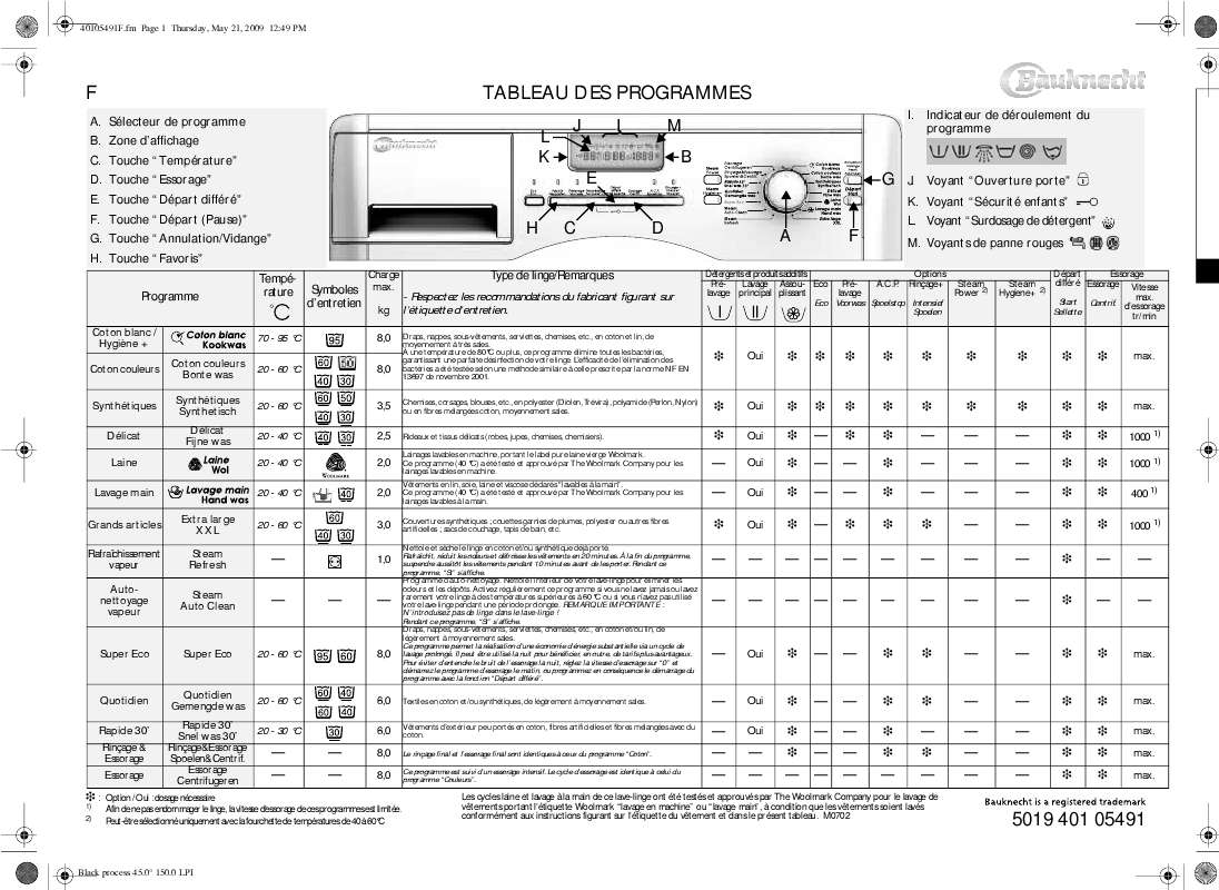 Guide utilisation WHIRLPOOL ADP 5966 WHM  - TABLEAU DE PROGRAMMES de la marque WHIRLPOOL