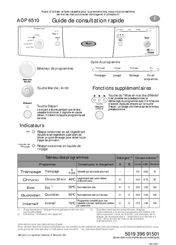 Guide utilisation WHIRLPOOL ADP 6510 WH  - TABLEAU DE PROGRAMMES de la marque WHIRLPOOL
