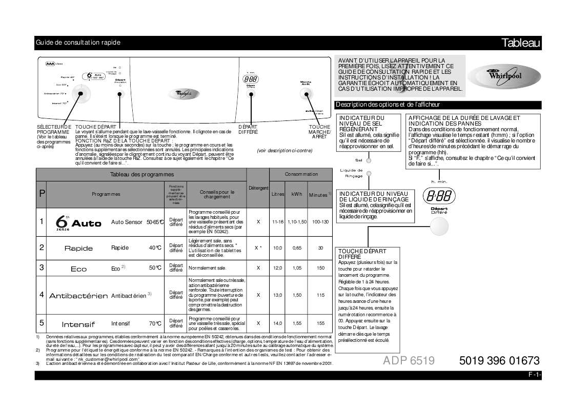 Guide utilisation WHIRLPOOL ADP 6519  - TABLEAU DE PROGRAMMES de la marque WHIRLPOOL