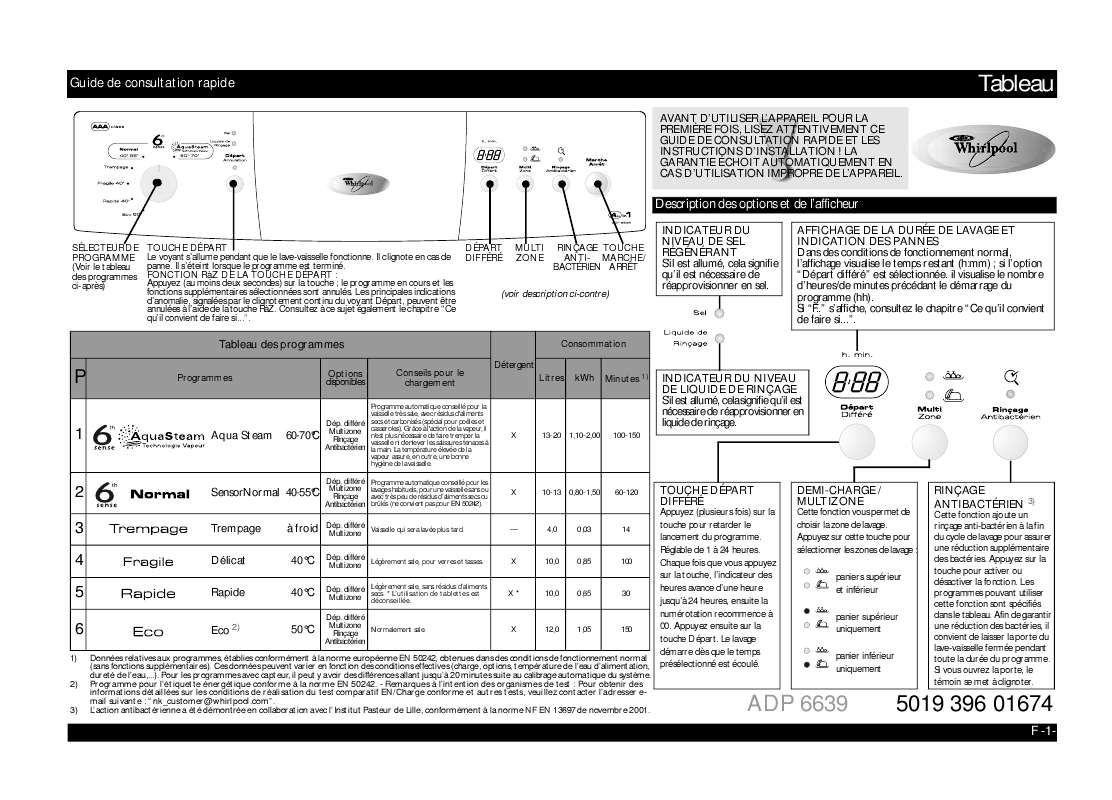 Guide utilisation WHIRLPOOL ADP 6639 BR  - TABLEAU DE PROGRAMMES de la marque WHIRLPOOL