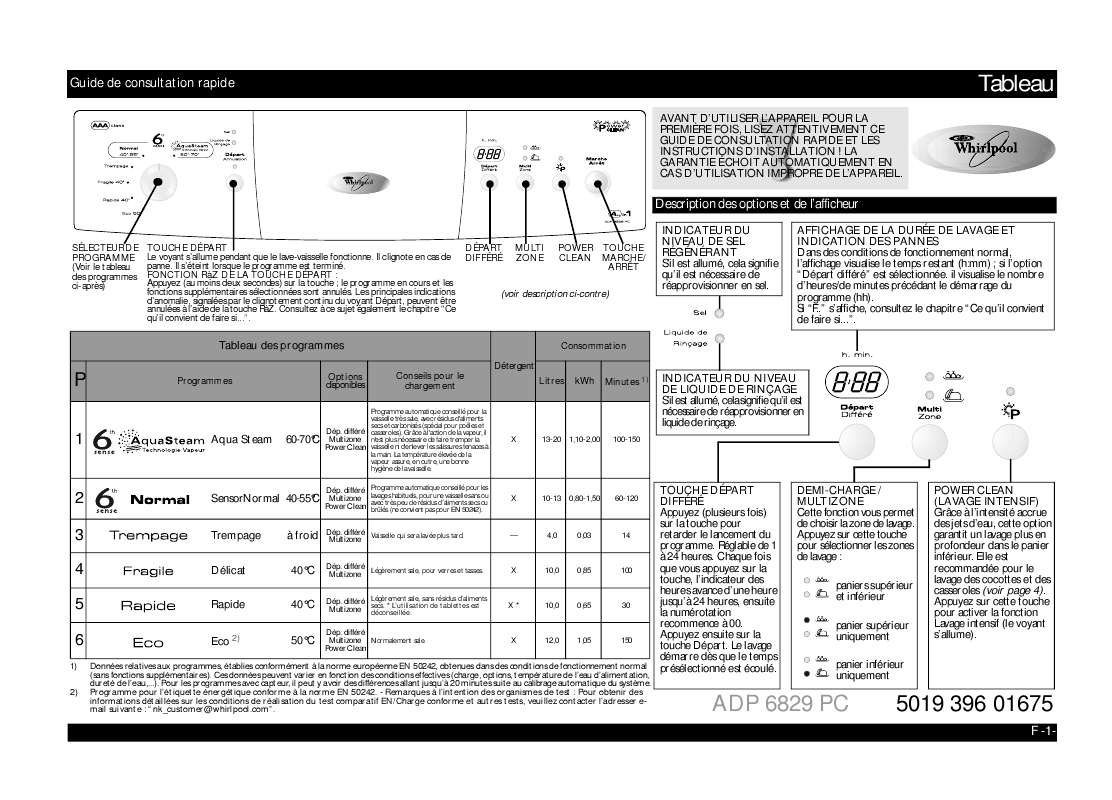 Guide utilisation WHIRLPOOL ADP 6829 PC  - TABLEAU DE PROGRAMMES de la marque WHIRLPOOL