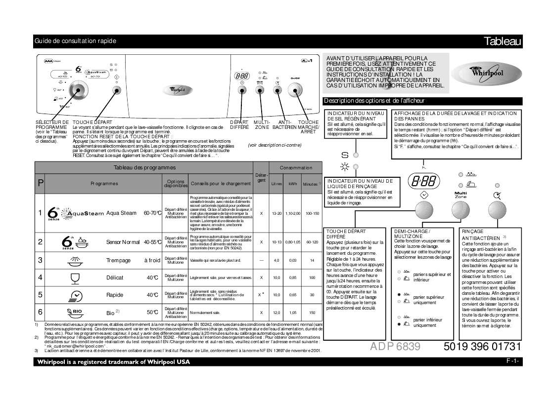 Guide utilisation WHIRLPOOL ADP 6839 WH STEAM  - TABLEAU DE PROGRAMMES de la marque WHIRLPOOL