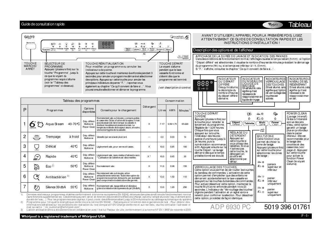 Guide utilisation WHIRLPOOL ADP 6930 PC SI  - TABLEAU DE PROGRAMMES de la marque WHIRLPOOL