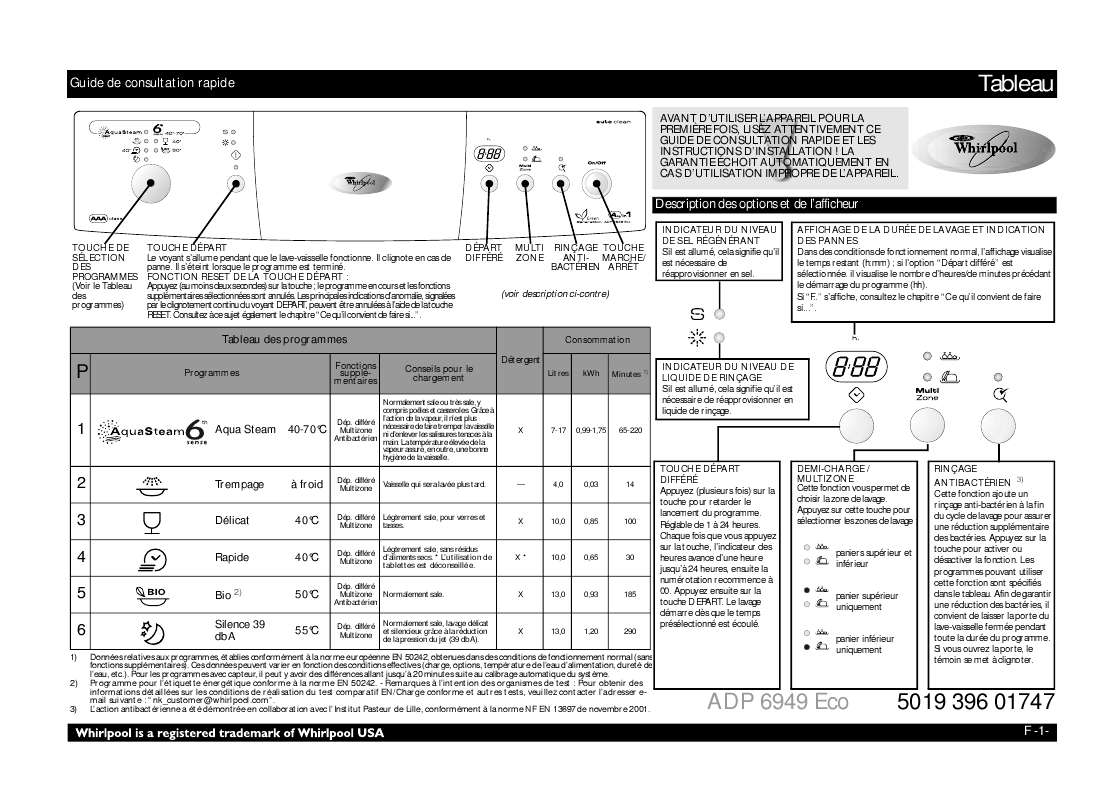 Guide utilisation WHIRLPOOL ADP 6949 ECO  - MODE D'EMPLOI de la marque WHIRLPOOL