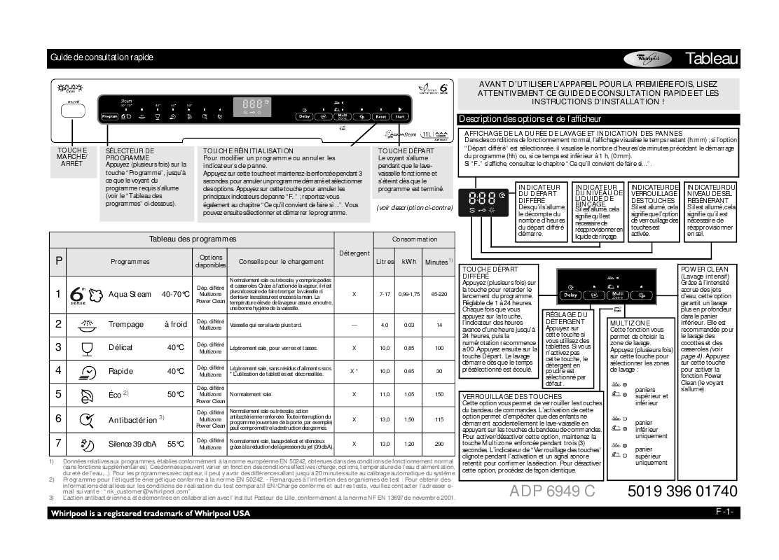 Guide utilisation WHIRLPOOL ADP 6949C SL  - TABLEAU DE PROGRAMMES de la marque WHIRLPOOL