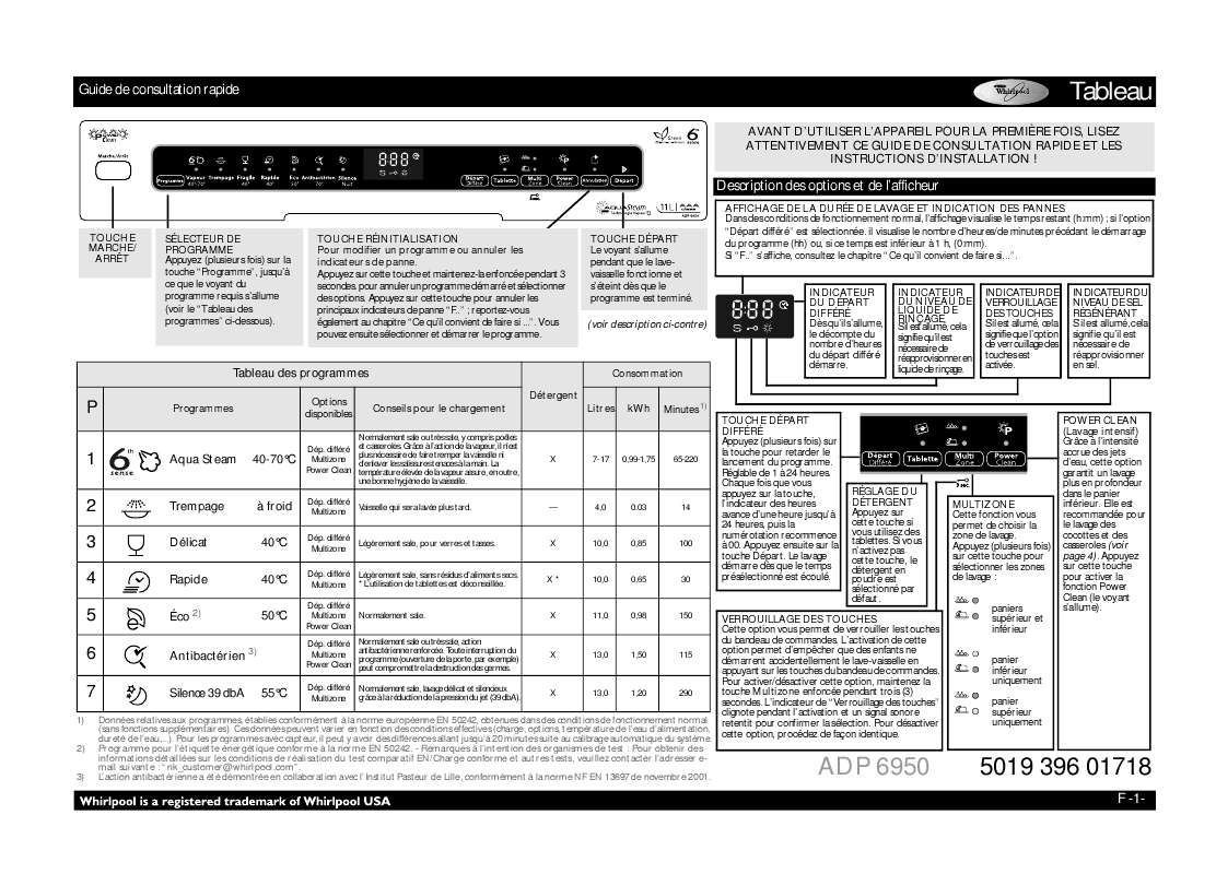 Guide utilisation WHIRLPOOL ADP 6950 IX  - TABLEAU DE PROGRAMMES de la marque WHIRLPOOL