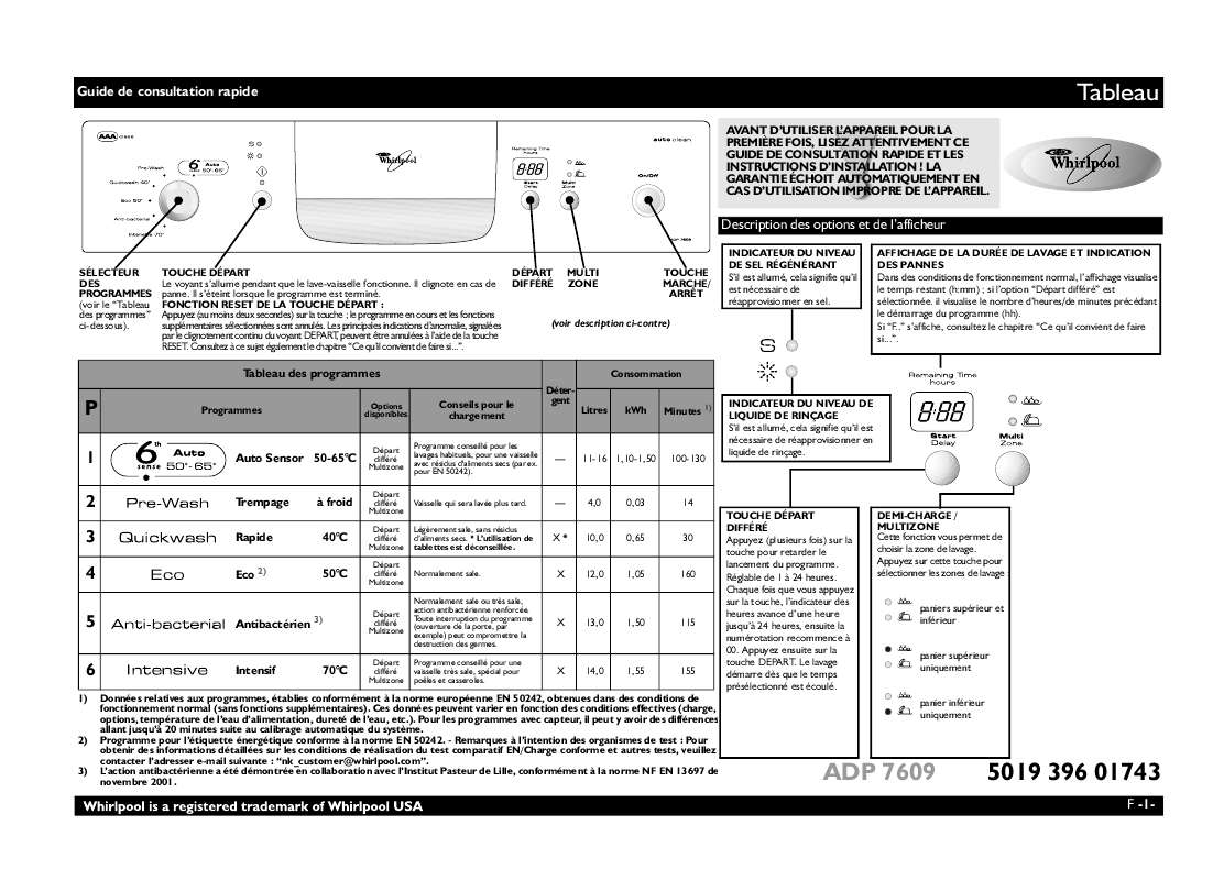 Guide utilisation WHIRLPOOL ADP 7609  - TABLEAU DE PROGRAMMES de la marque WHIRLPOOL
