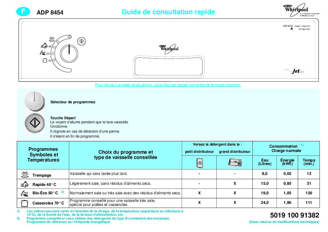Guide utilisation WHIRLPOOL ADP 8454 WHM  - TABLEAU DE PROGRAMMES de la marque WHIRLPOOL