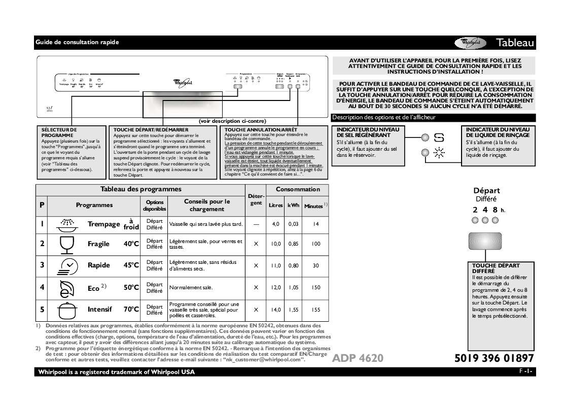Guide utilisation WHIRLPOOL ADP4620IX  - TABLEAU DE PROGRAMMES de la marque WHIRLPOOL