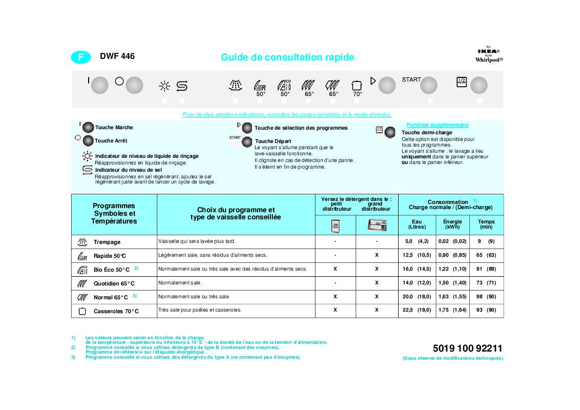 Guide utilisation WHIRLPOOL DWF 446 W (200 270 51)  - TABLEAU DE PROGRAMMES de la marque WHIRLPOOL