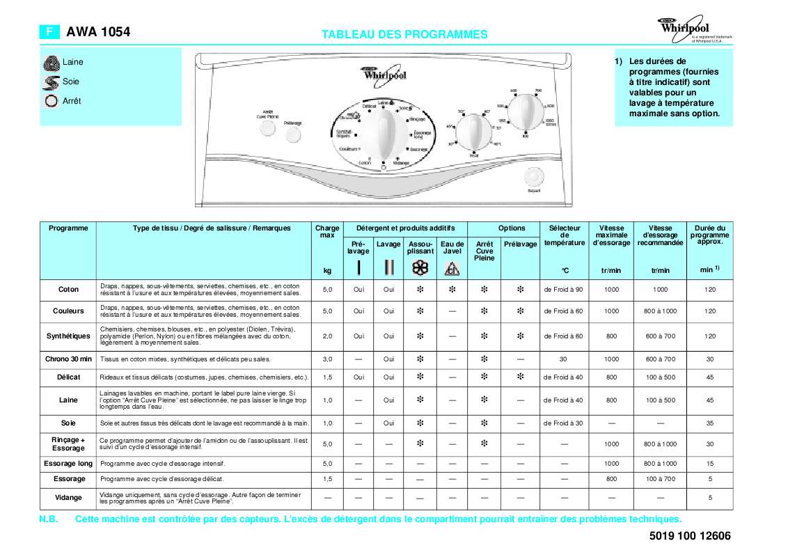 Guide utilisation WHIRLPOOL AWA 1054  - TABLEAU DE PROGRAMMES de la marque WHIRLPOOL
