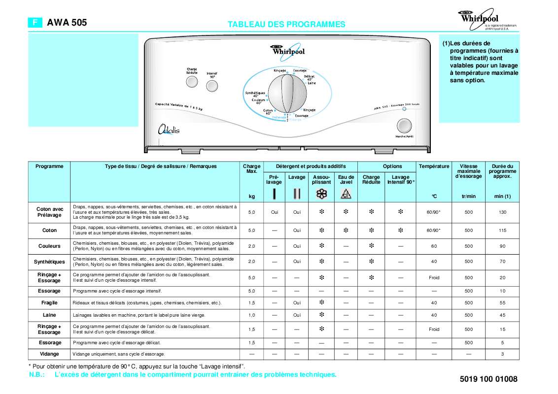 Guide utilisation WHIRLPOOL AWA 505  - TABLEAU DE PROGRAMMES de la marque WHIRLPOOL
