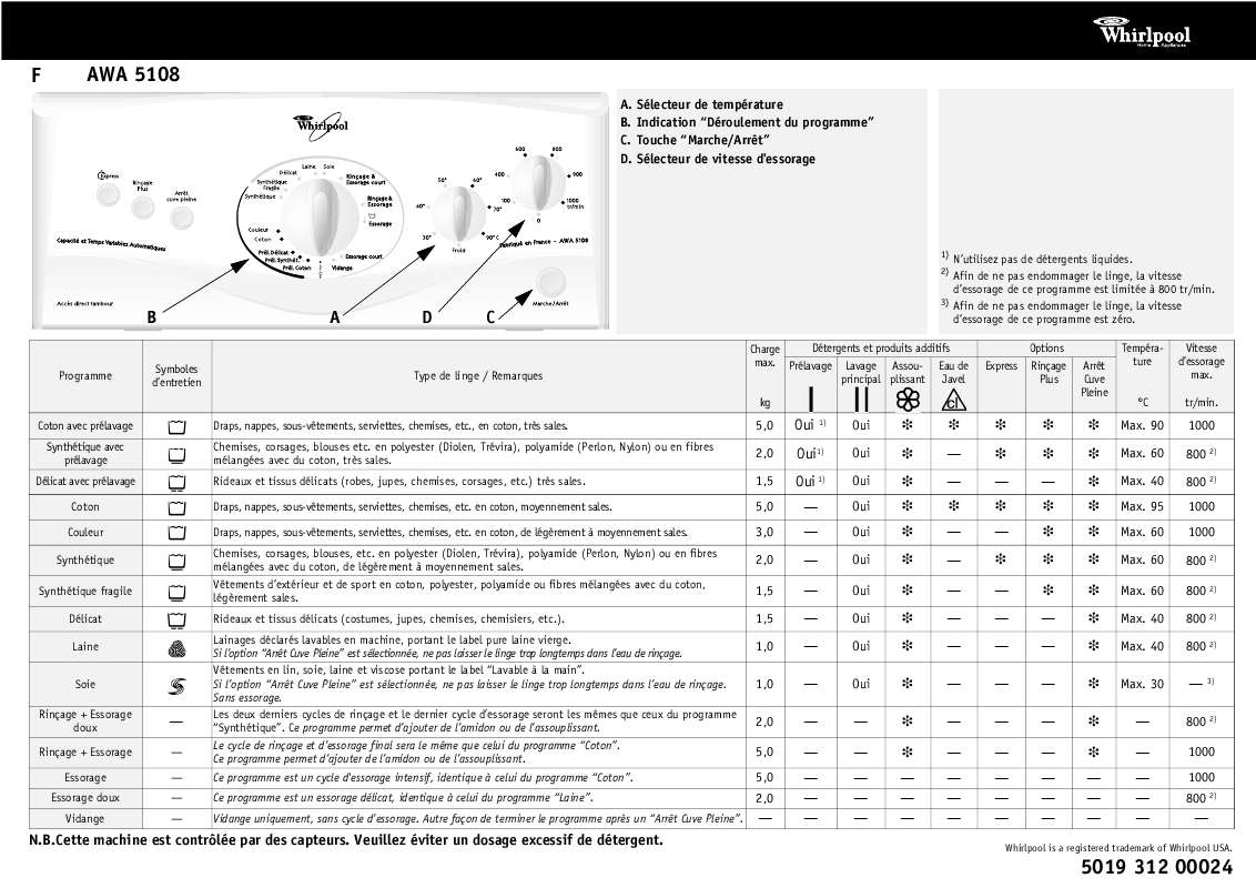 Guide utilisation WHIRLPOOL AWA 5108/1  - TABLEAU DE PROGRAMMES de la marque WHIRLPOOL