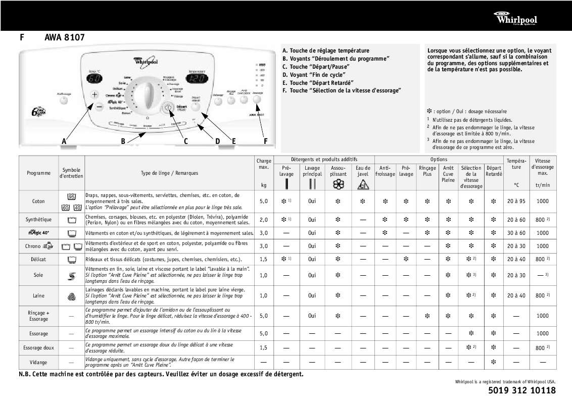 Guide utilisation WHIRLPOOL AWA 8107  - TABLEAU DE PROGRAMMES de la marque WHIRLPOOL