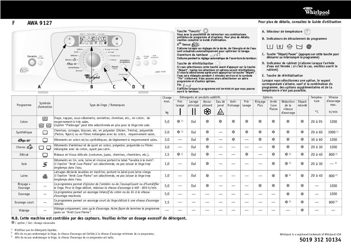Guide utilisation WHIRLPOOL AWA 9127  - TABLEAU DE PROGRAMMES de la marque WHIRLPOOL