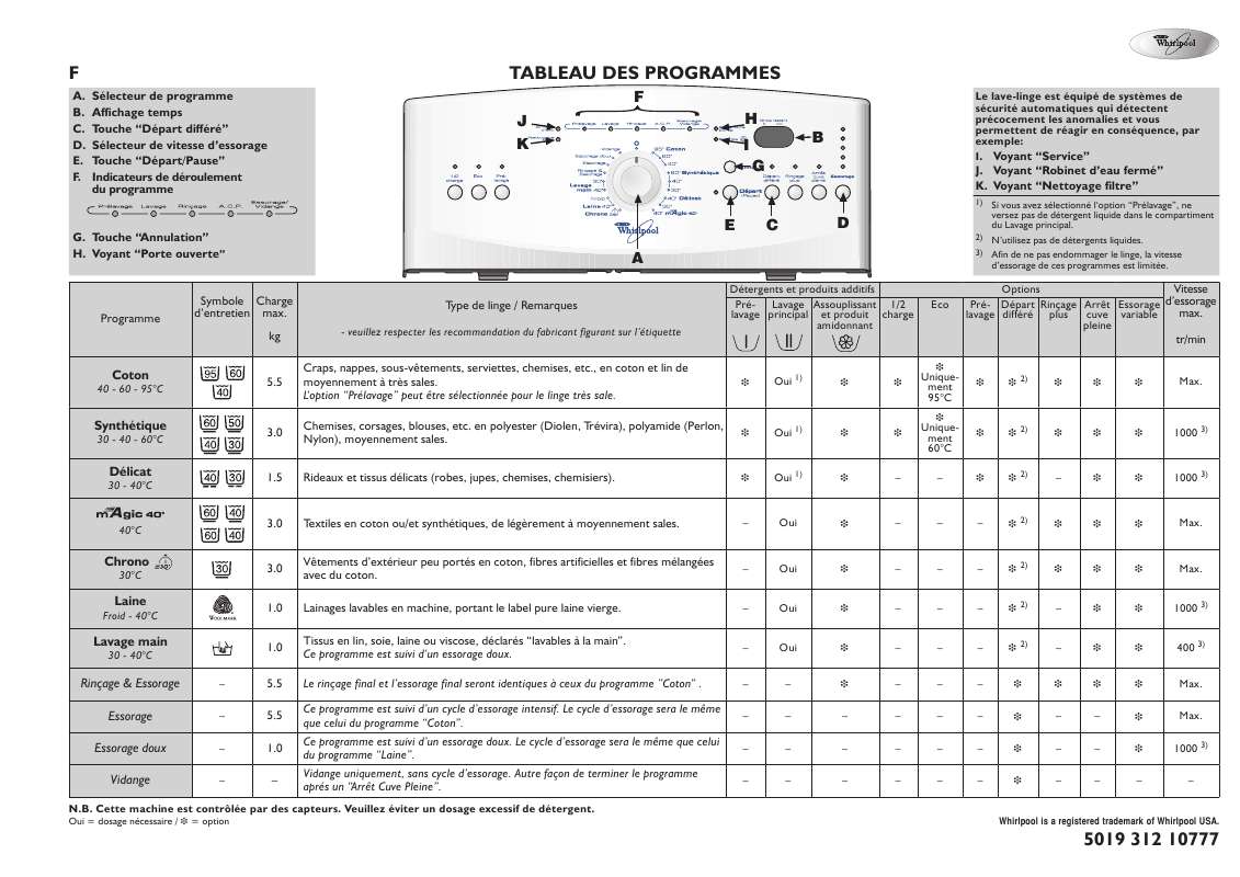 Guide utilisation WHIRLPOOL AWE 6560  - TABLEAU DE PROGRAMMES de la marque WHIRLPOOL