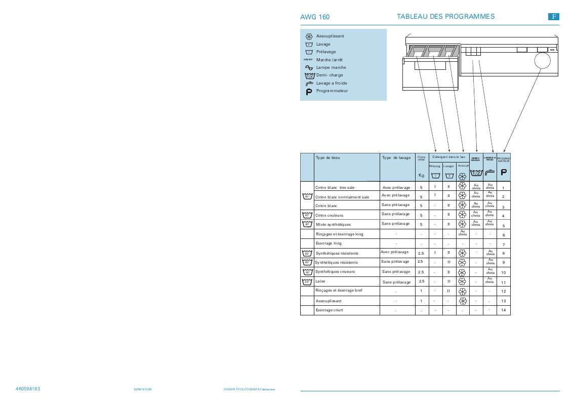 Guide utilisation WHIRLPOOL AWG 160/3  - TABLEAU DE PROGRAMMES de la marque WHIRLPOOL